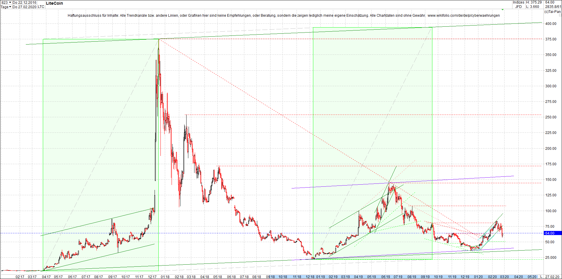 litecoin_(ltc)_chart_heute_abend.png