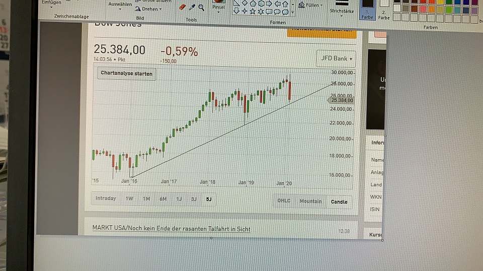 dow_feb2020.jpg