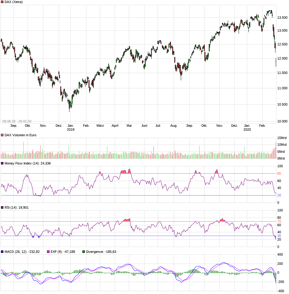 chart_free_dax.png