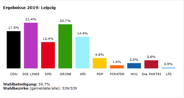 stadtratleipzig2019_2020-03-02b.png