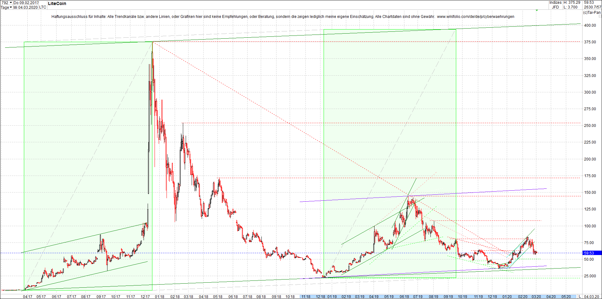 litecoin_(ltc)_chart_heute_abend.png