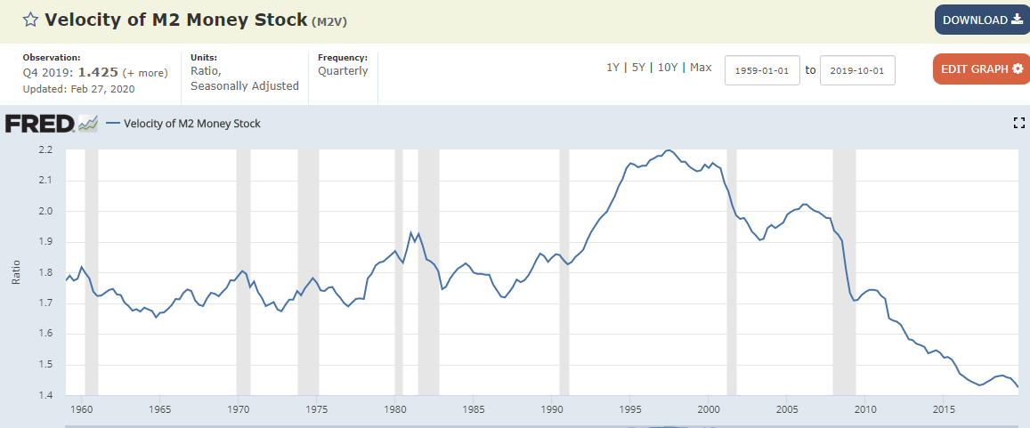 us_m2_velocity.png