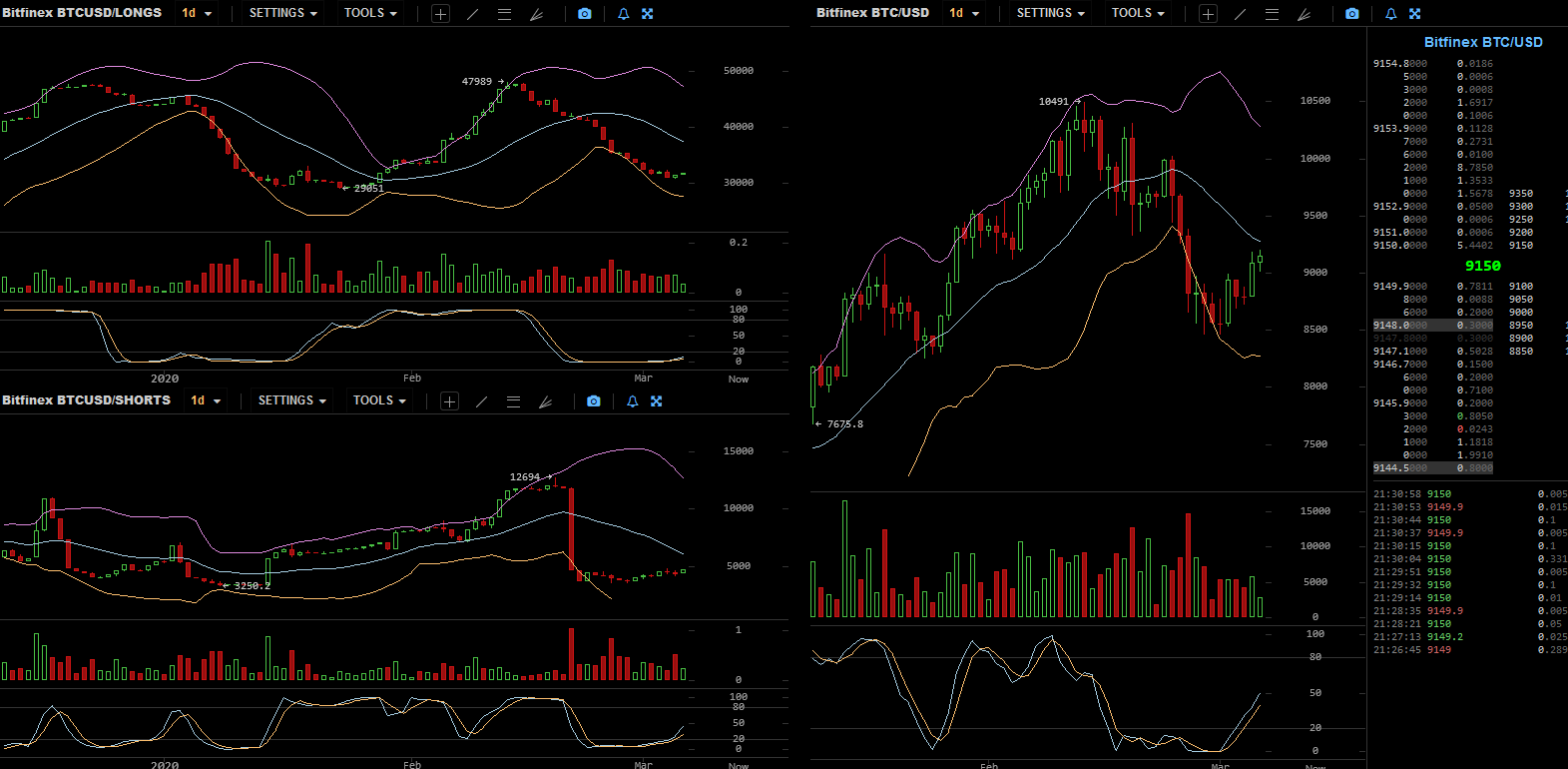 screenshot_2020-03-06_bitcoinwisdom_io_-....png
