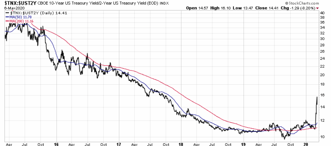 200307-yield-curve.gif