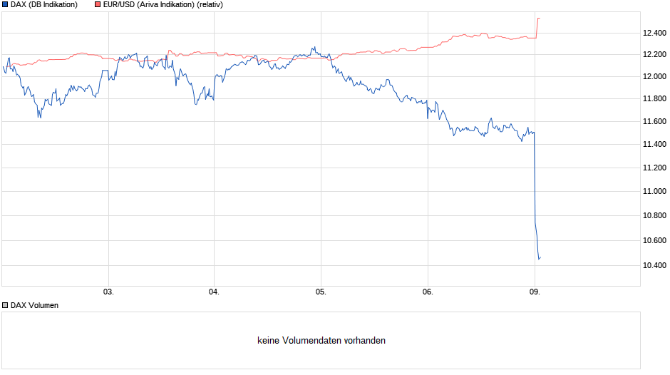 chart_week_dax.png