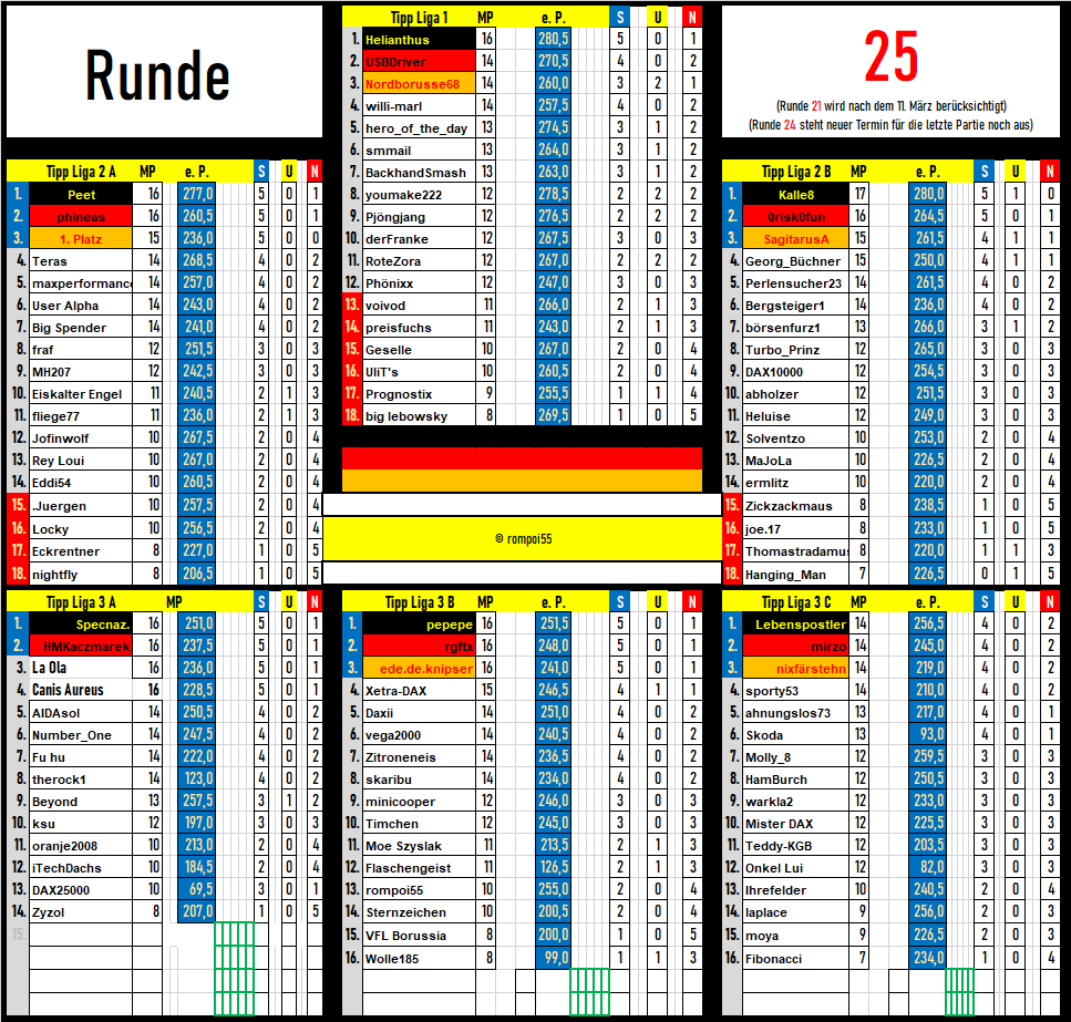 tabelle_runde_25.png