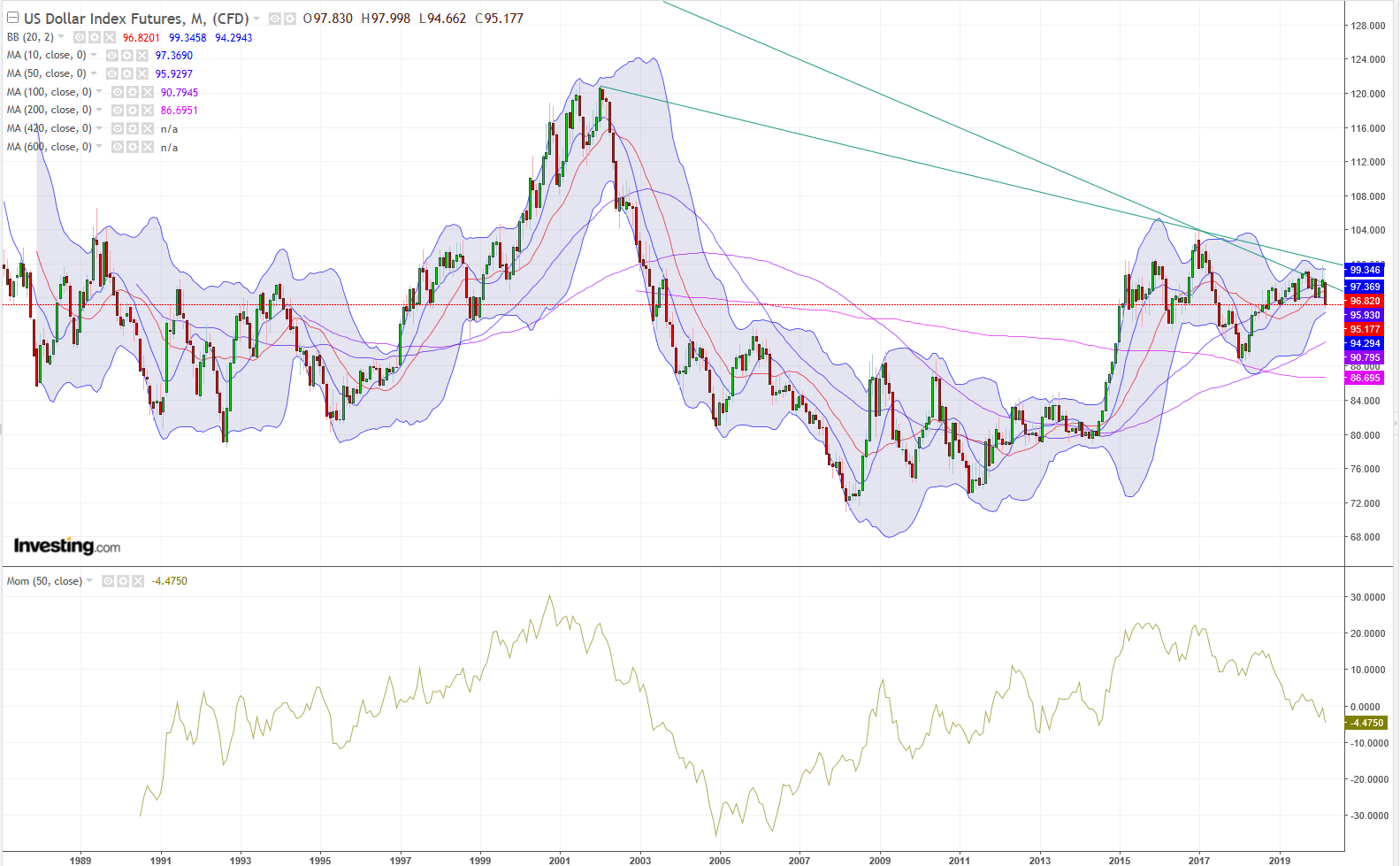 usd_index.png