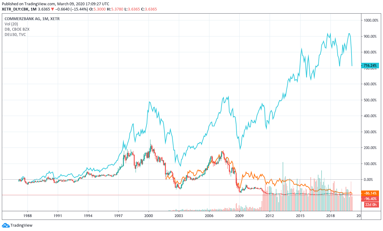 coba_deutsche_dax.png