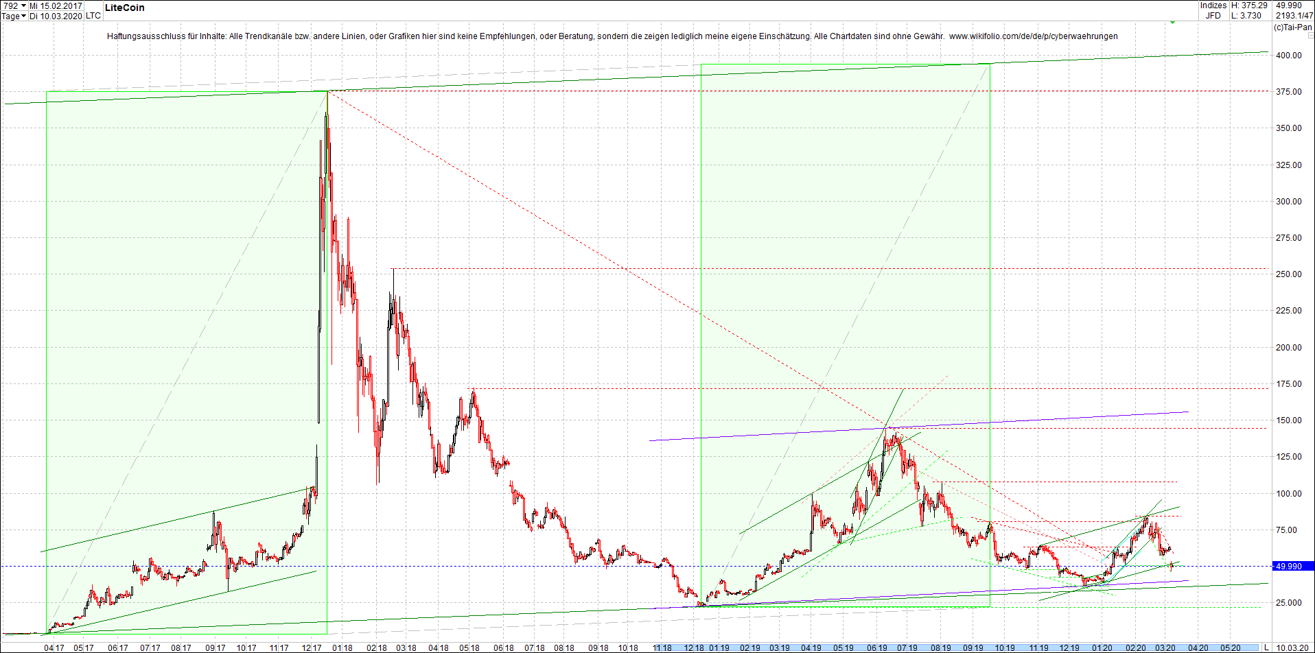 litecoin_(ltc)_chart_heute_morgen.png