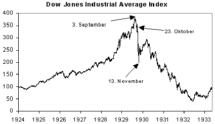 dow-jones-1929.gif