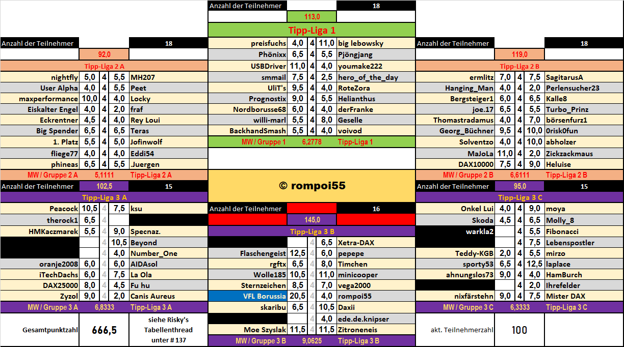 runde_21_resultate.png