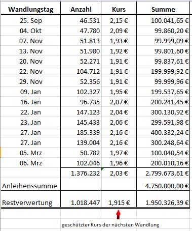 wandlung_1_im_m__rz.jpg