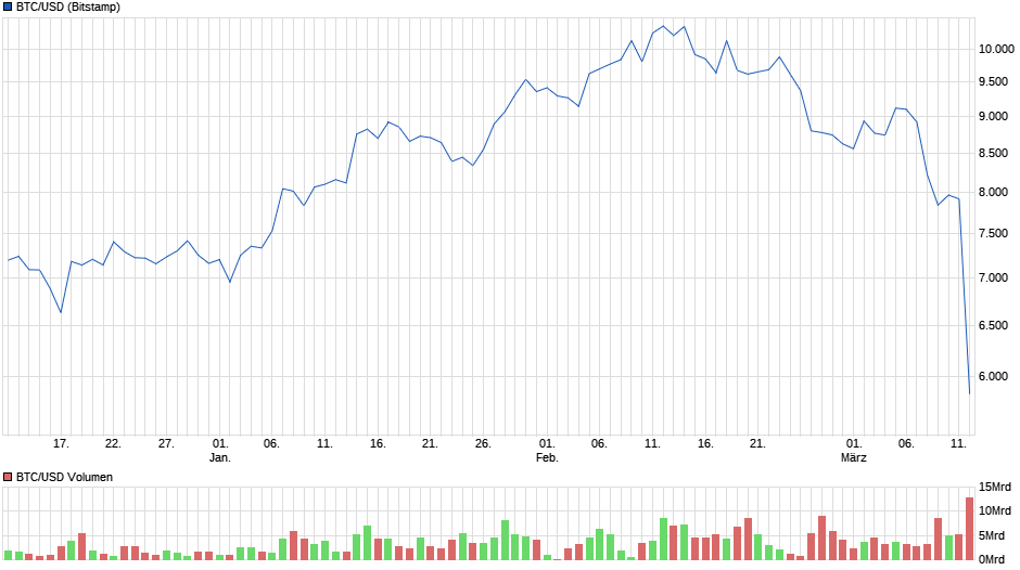 bitcoinus-dollar.png