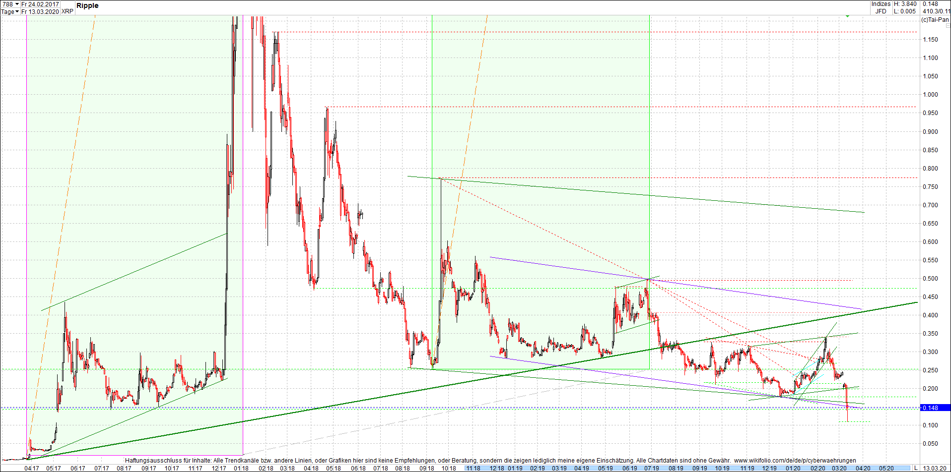 ripple_(xrp)_chart_heute_morgen.png