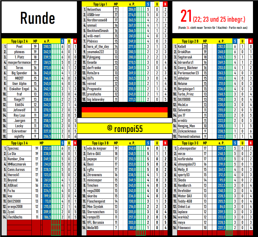tabelle_runde_21.png