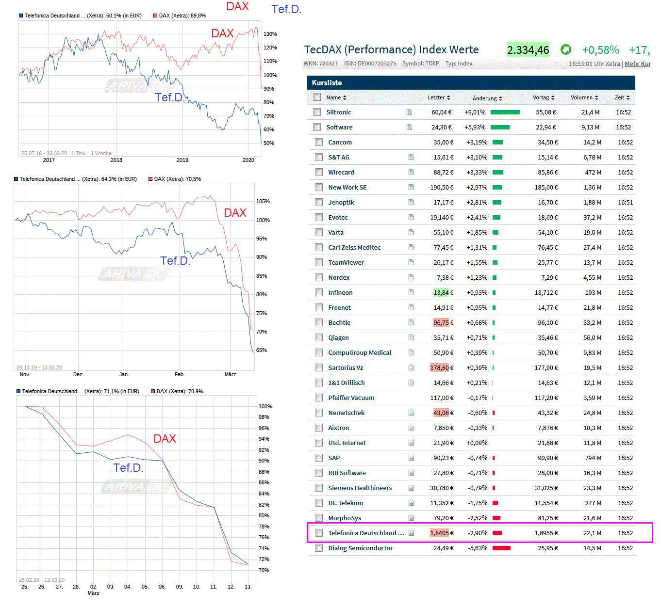 chart_free__telefonicadeutschlandholding.gif