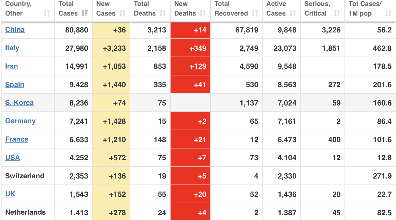 coronavirus_update_(live)_181_218_cases_and_....png