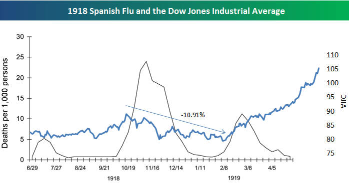 saupload_spanishflu.png