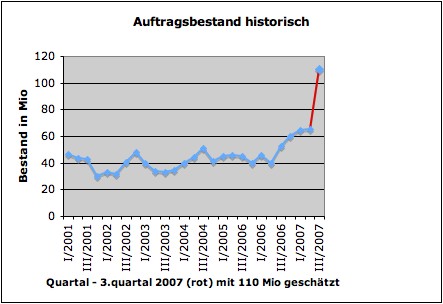 auftraghundw.jpg