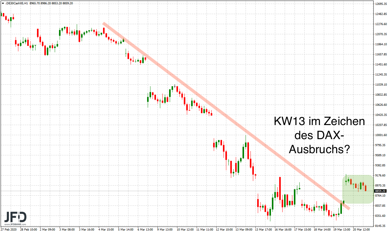 20200322_dax_teaser_kw13.png
