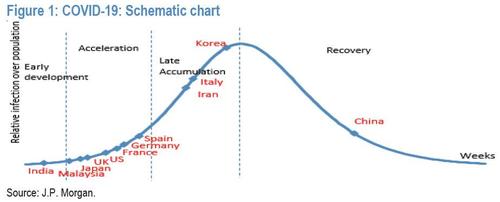virus_curve.jpg
