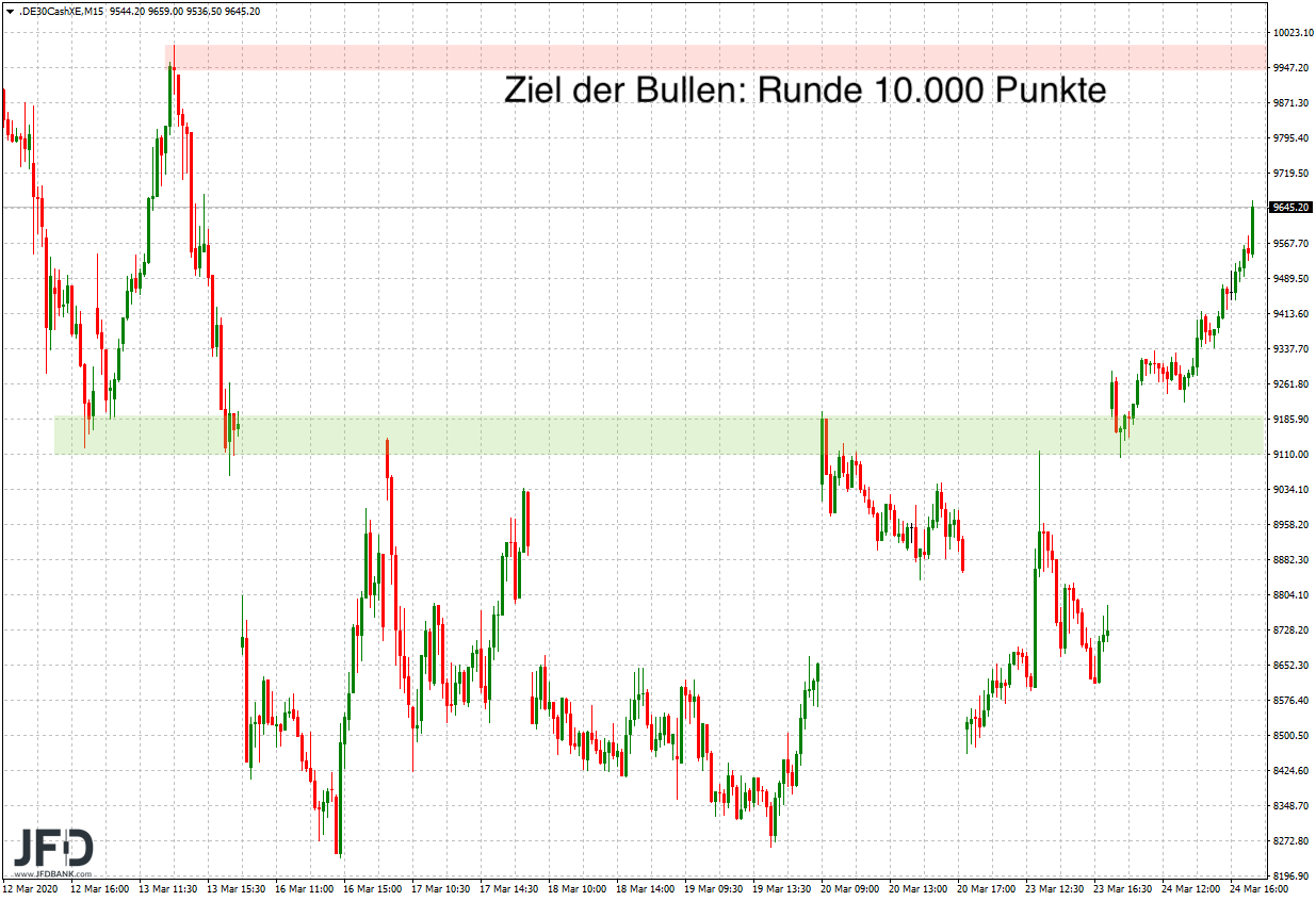 20200324_dax_xetra_woche_ziel.png