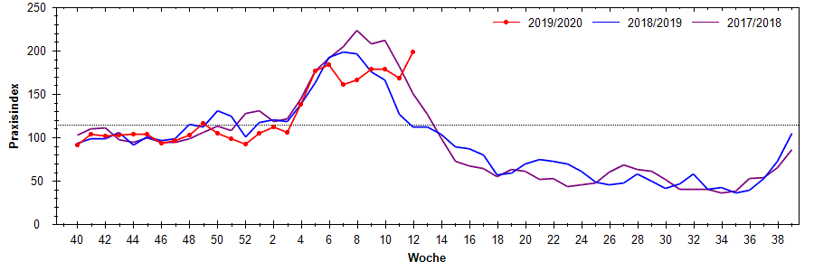 02_practiceindex_12_20192020.gif