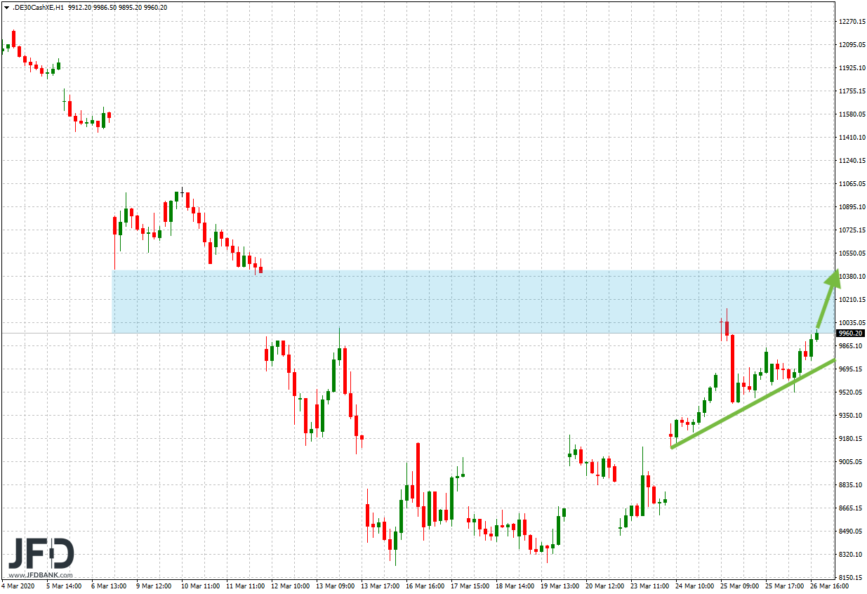20200326_dax_xetra_mittelfrist_trend.png