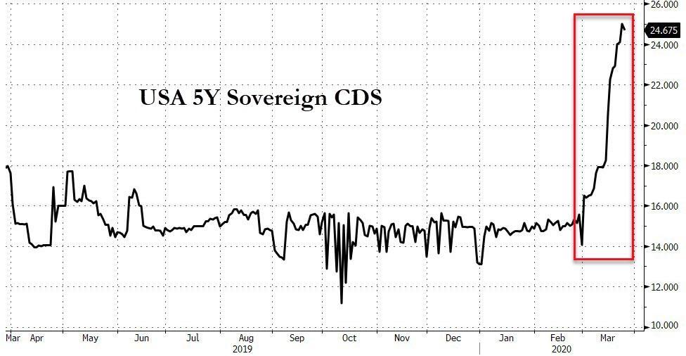 us_cds_march_2020.jpg