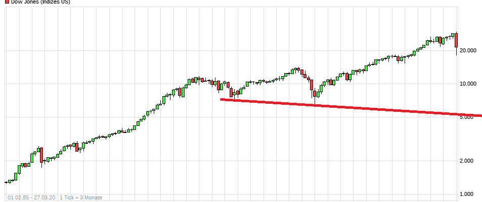 dow.png