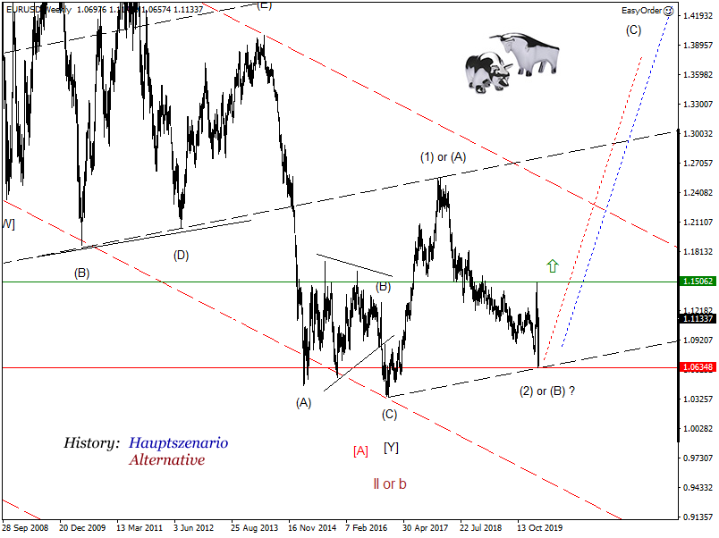 eurusdweekly.png