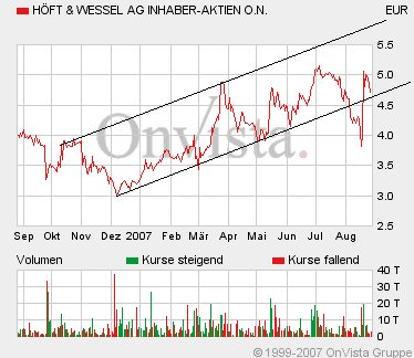 hw0827f4,72m12trend.gif