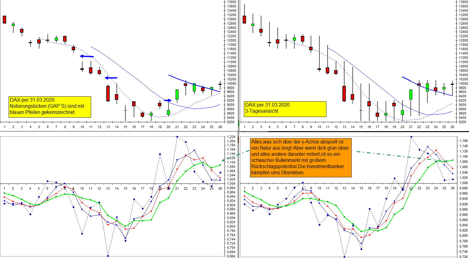 dax_31-03-2020.jpg