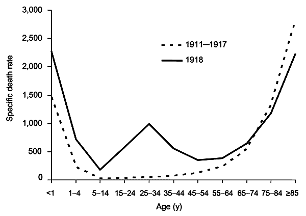 w_curve.png