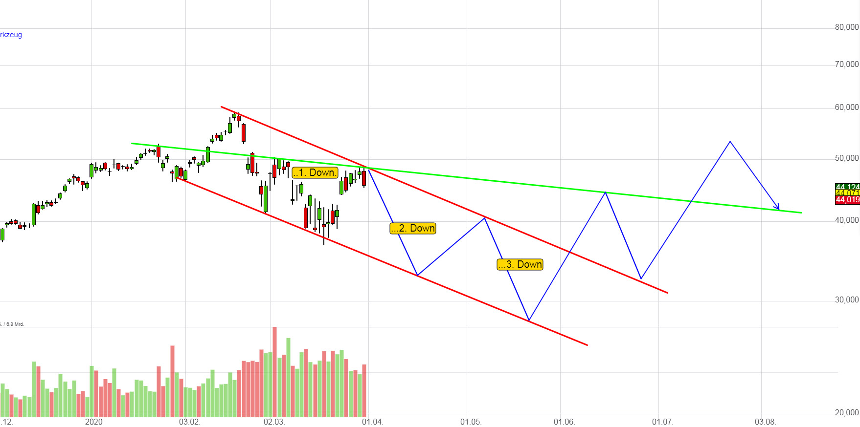 amd_chart_200401_corona_chart.jpg