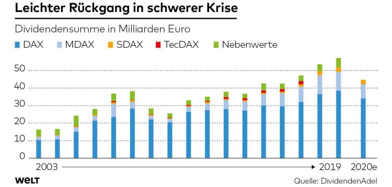 dwo-fi-dividendensumme-ms-2-jpg.jpg