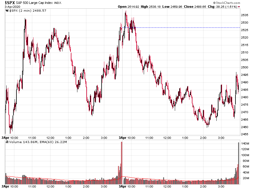 _spx_2min.png