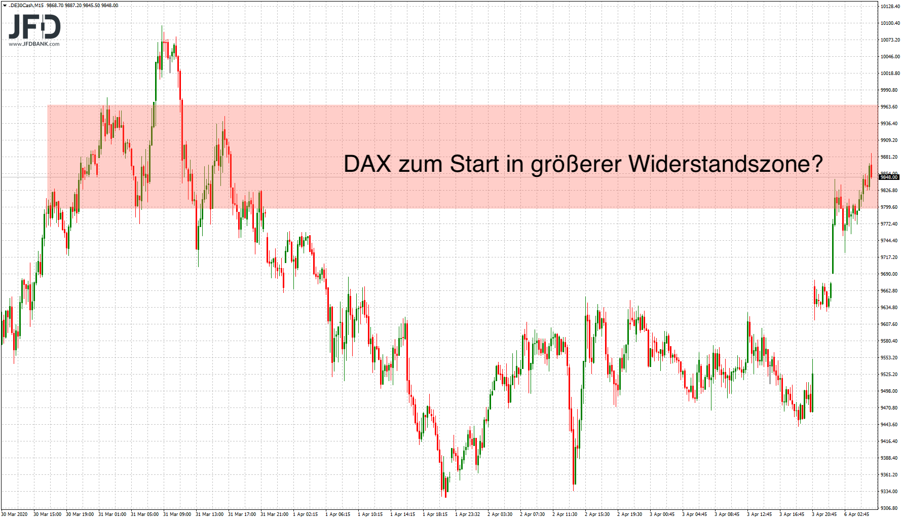 20200406_dax_vorboerse_big.png