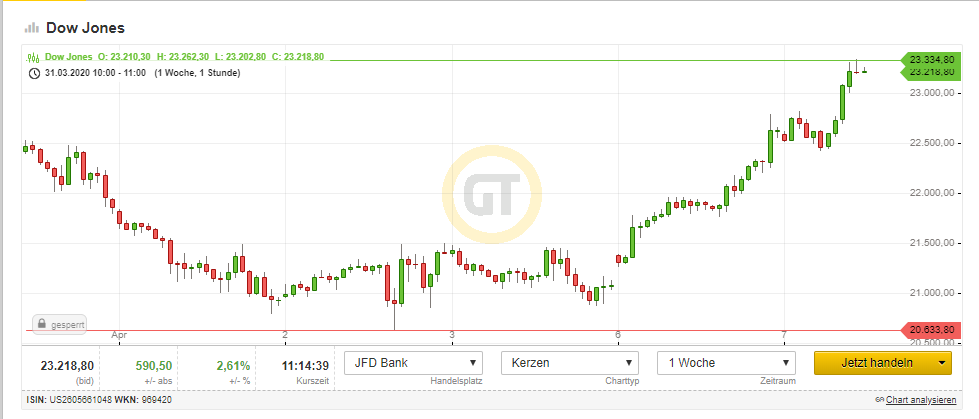 dow070420201115.png