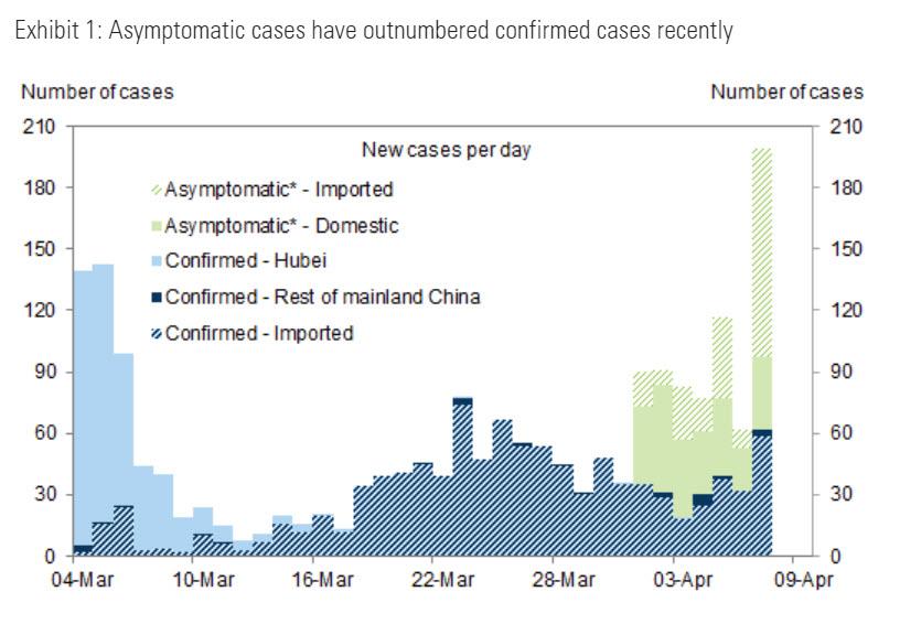 asymptomatic_cases.jpg
