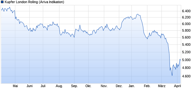 chart_year_kupferlondonrolling.png