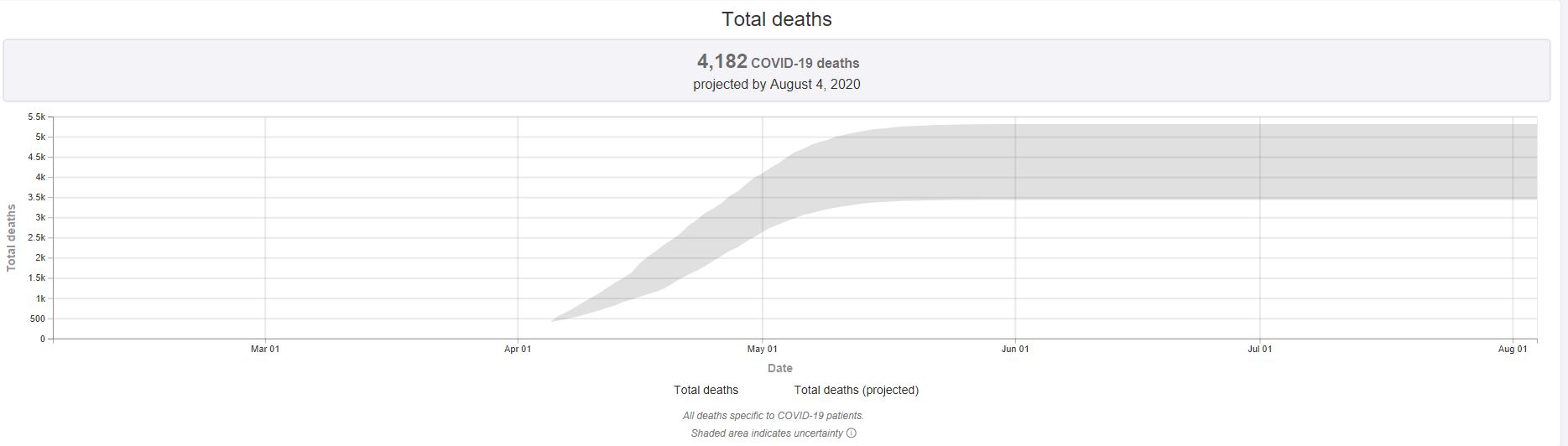 sweden_corna_expected_death.jpg