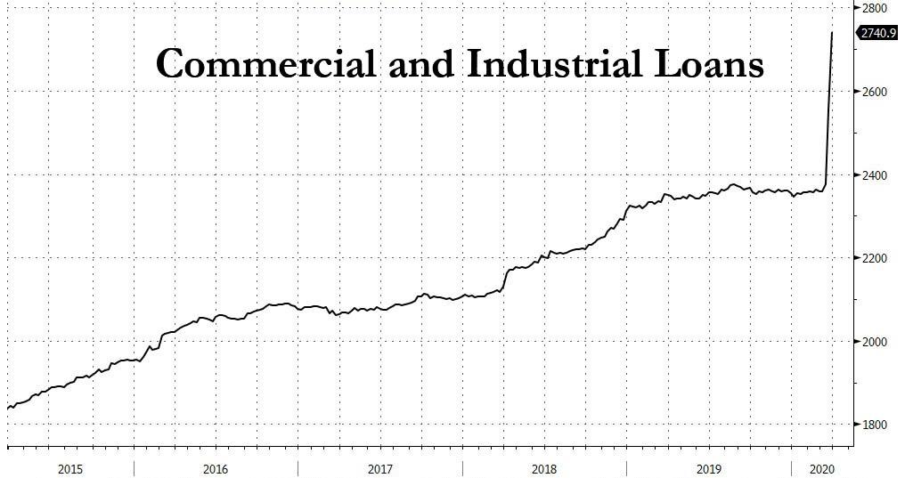 c_i_loans_april_2020.jpg