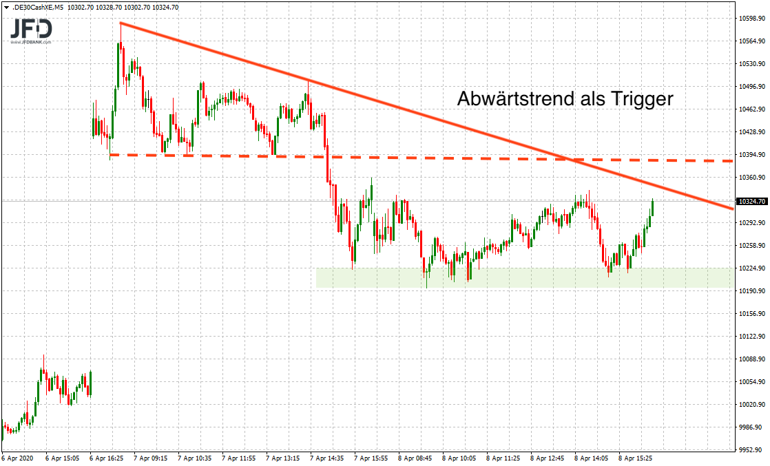 20200408_dax_xetra_marken.png
