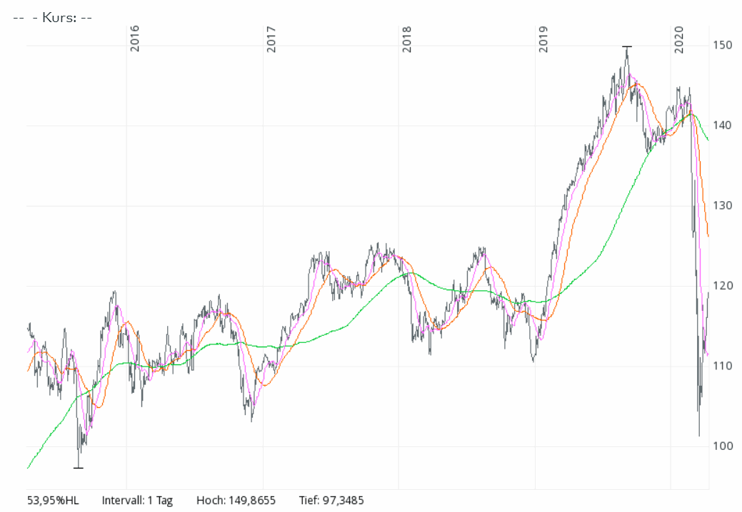 200409-food_beverage-etf.gif