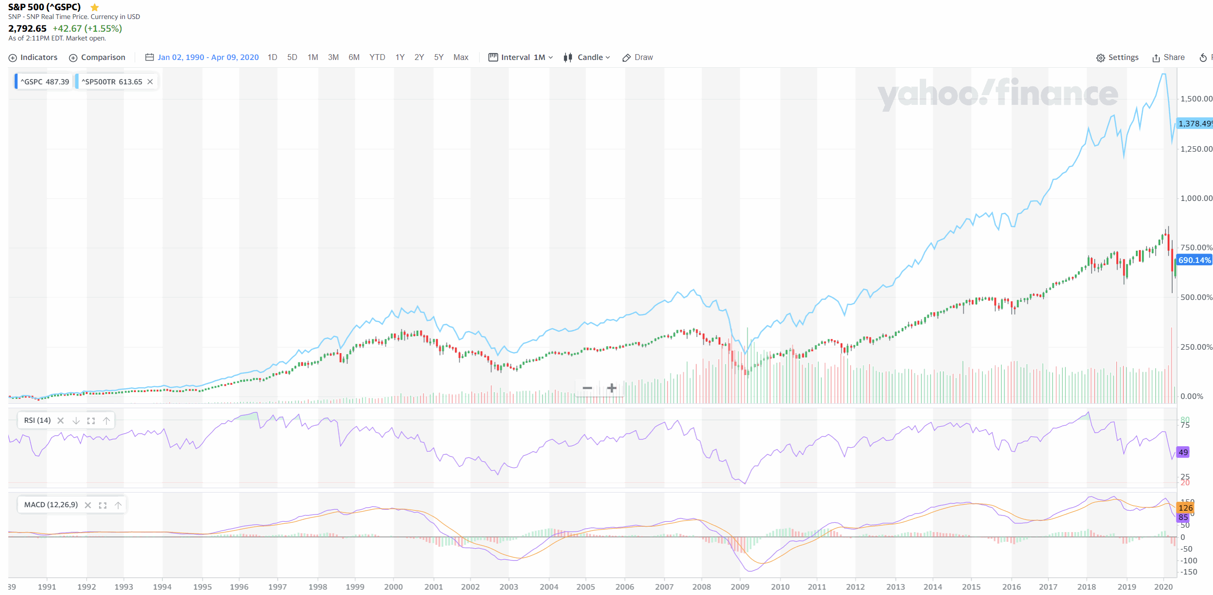 200409-sp500tr-s_p500_seit1990.gif