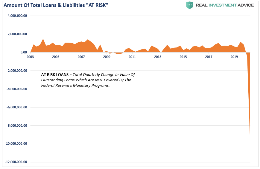fed-balance-sheet-at-risk-loans.png