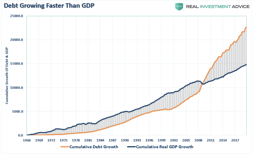 gdp-debt-cumulative-growth-021320.png