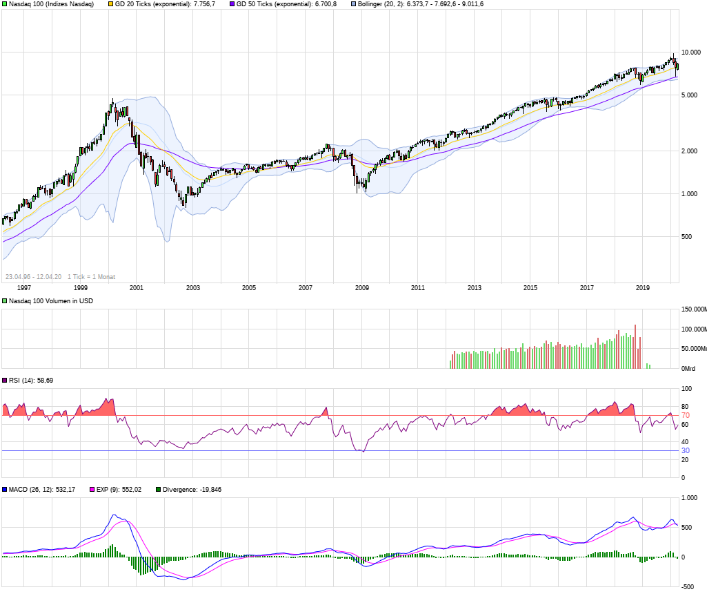 chart_free_nasdaq100.png
