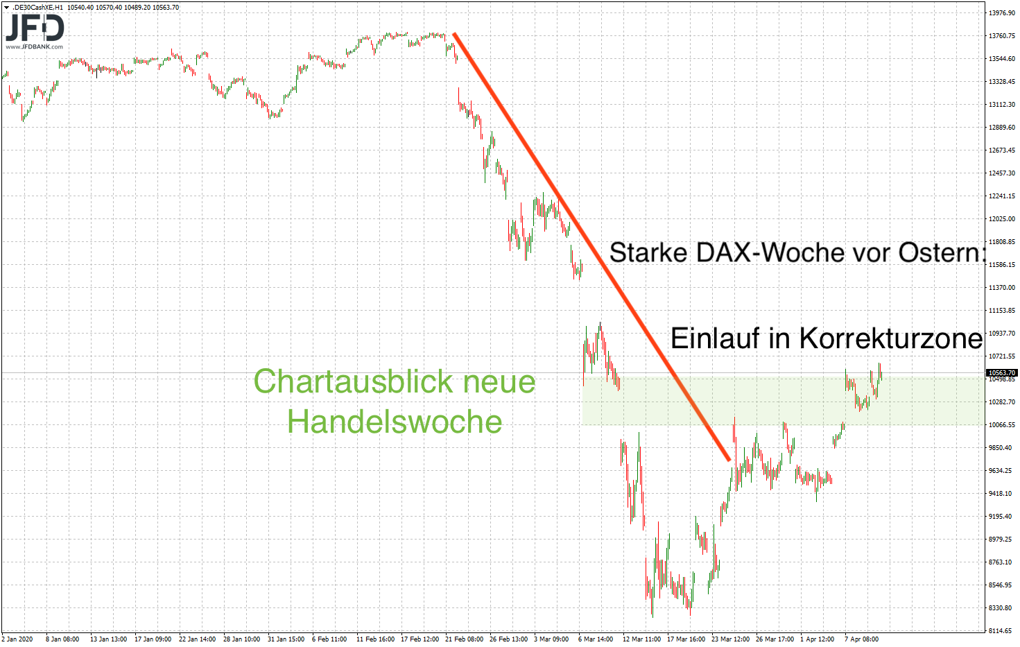 20200410_dax_teaser_kw16.png